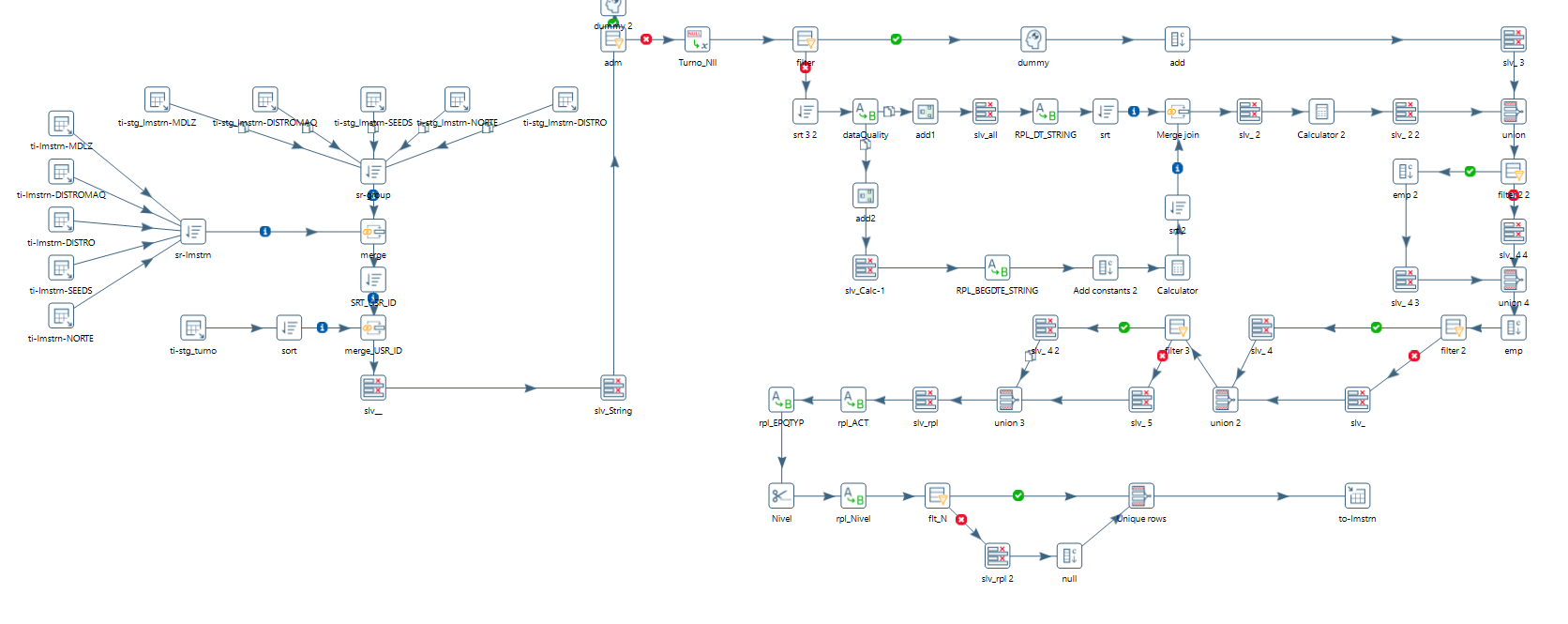 Fluxo ETL do projeto logístico SuperFrio